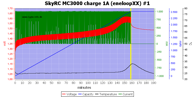 SkyRC%20MC3000%20charge%201A%20(eneloopXX)%20%231.png