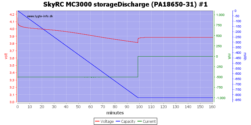 SkyRC%20MC3000%20storageDischarge%20(PA18650-31)%20%231.png