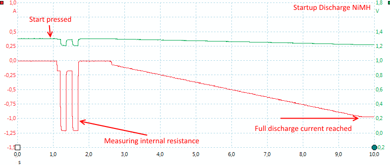 StartupDischargeNiMH.png