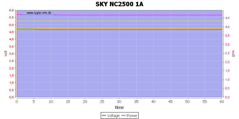 SKY%20NC2500%201A%20load%20test.png