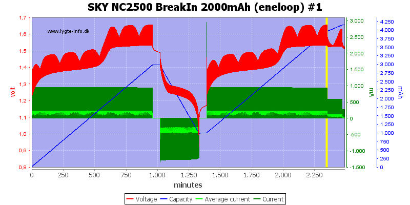 SKY%20NC2500%20BreakIn%202000mAh%20(eneloop)%20%231.png