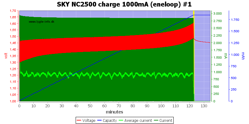 SKY%20NC2500%20charge%201000mA%20(eneloop)%20%231.png