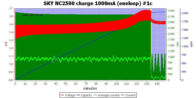 SKY%20NC2500%20charge%201000mA%20(eneloop)%20%231c.png