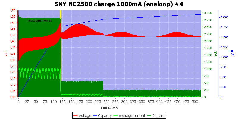 SKY%20NC2500%20charge%201000mA%20(eneloop)%20%234.png
