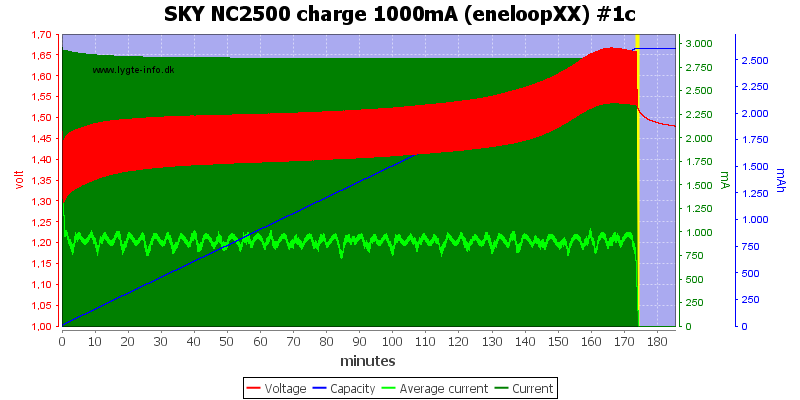 SKY%20NC2500%20charge%201000mA%20(eneloopXX)%20%231c.png