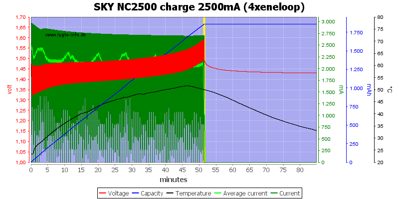 SKY%20NC2500%20charge%202500mA%20(4xeneloop).png