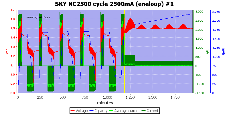 SKY%20NC2500%20cycle%202500mA%20(eneloop)%20%231.png