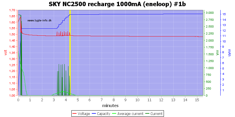 SKY%20NC2500%20recharge%201000mA%20(eneloop)%20%231b.png