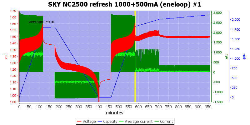 SKY%20NC2500%20refresh%201000+500mA%20(eneloop)%20%231.png