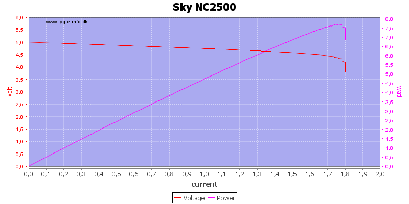 Sky%20NC2500%20load%20sweep.png