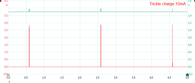 TrickleCharge%2010mA.png