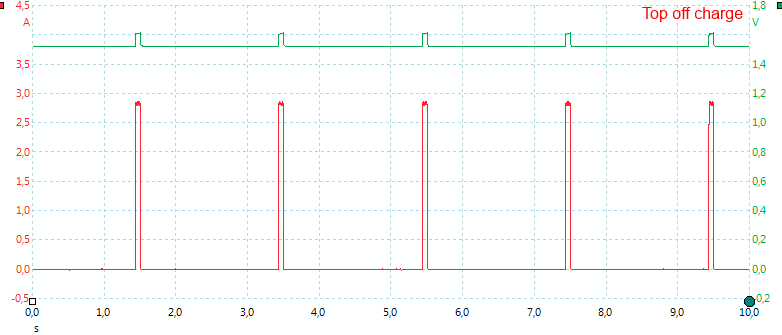 TrickleCharge%20initial.png