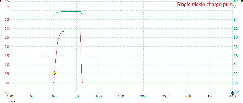 TrickleCharge%20puls.png