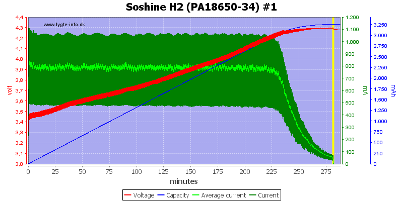 Soshine%20H2%20(PA18650-34)%20%231.png