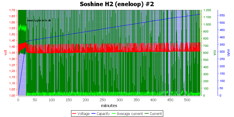 Soshine%20H2%20(eneloop)%20%232.png