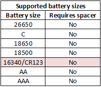 supportedBatterySizes.png