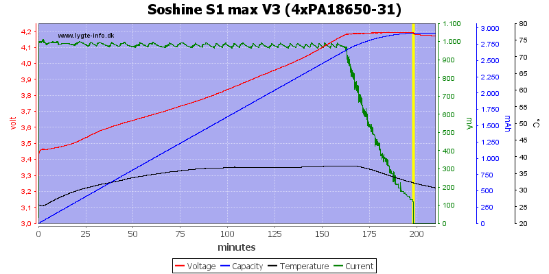 Soshine%20S1%20max%20V3%20(4xPA18650-31).png