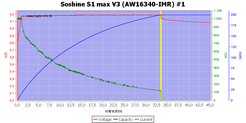 Soshine%20S1%20max%20V3%20(AW16340-IMR)%20%231.png