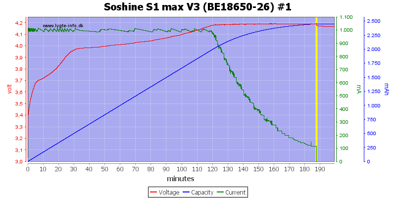 Soshine%20S1%20max%20V3%20(BE18650-26)%20%231.png