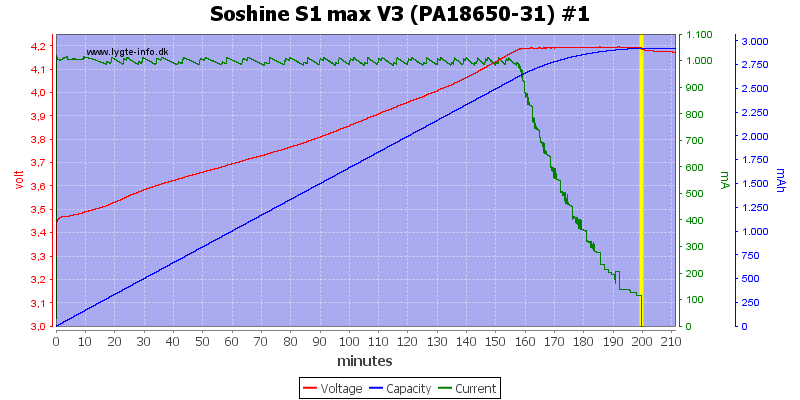 Soshine%20S1%20max%20V3%20(PA18650-31)%20%231.png