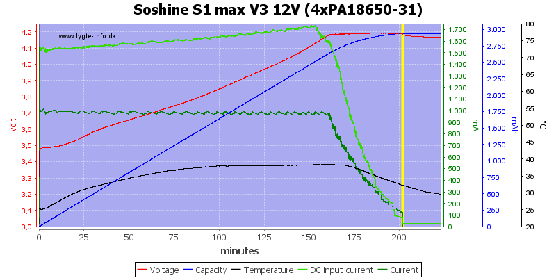Soshine%20S1%20max%20V3%2012V%20(4xPA18650-31).png