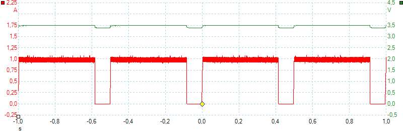 ChartLiIonCharge.png