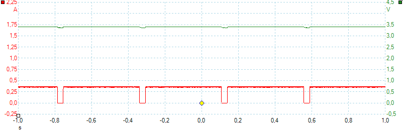 ChartLiIonStartup.png