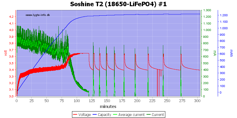 Soshine%20T2%20%2818650-LiFePO4%29%20%231.png