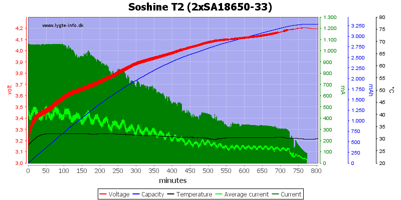 Soshine%20T2%20%282xSA18650-33%29.png