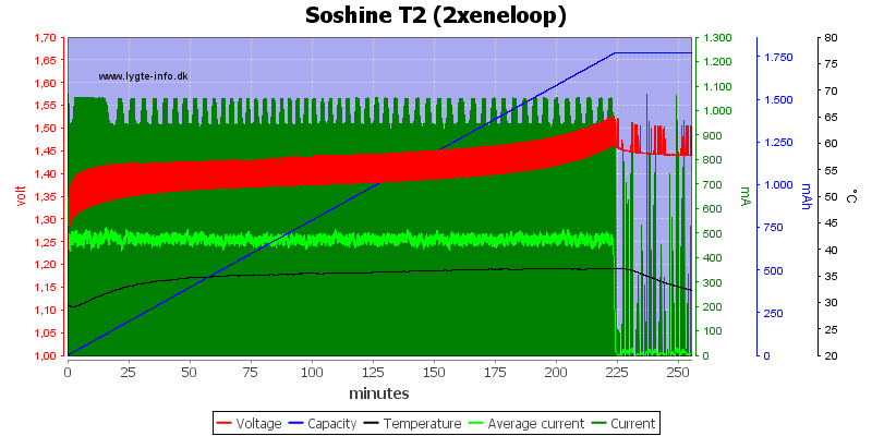 Soshine%20T2%20%282xeneloop%29.png