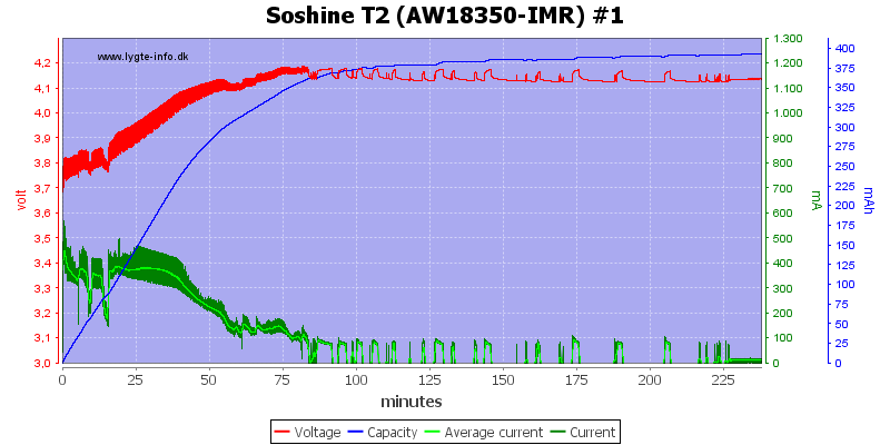 Soshine%20T2%20%28AW18350-IMR%29%20%231.png