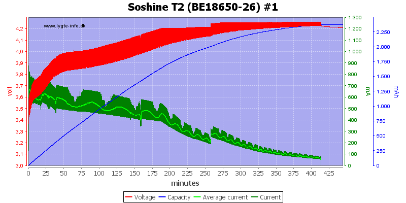 Soshine%20T2%20%28BE18650-26%29%20%231.png