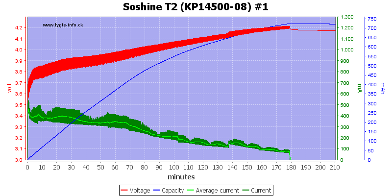 Soshine%20T2%20%28KP14500-08%29%20%231.png