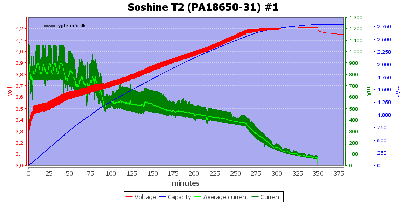 Soshine%20T2%20%28PA18650-31%29%20%231.png