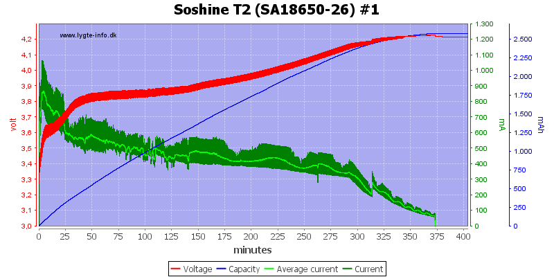 Soshine%20T2%20%28SA18650-26%29%20%231.png