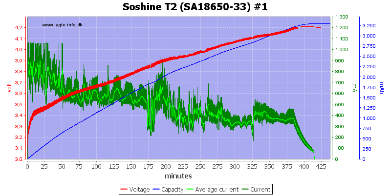 Soshine%20T2%20%28SA18650-33%29%20%231.png