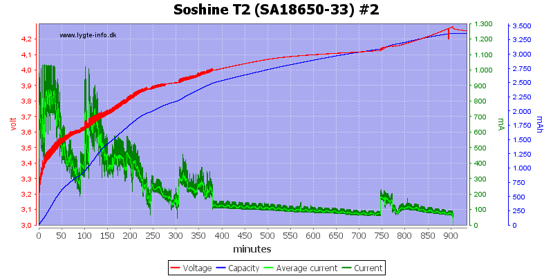 Soshine%20T2%20%28SA18650-33%29%20%232.png