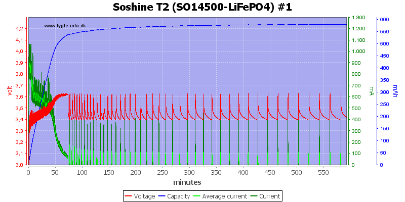 Soshine%20T2%20%28SO14500-LiFePO4%29%20%231.png