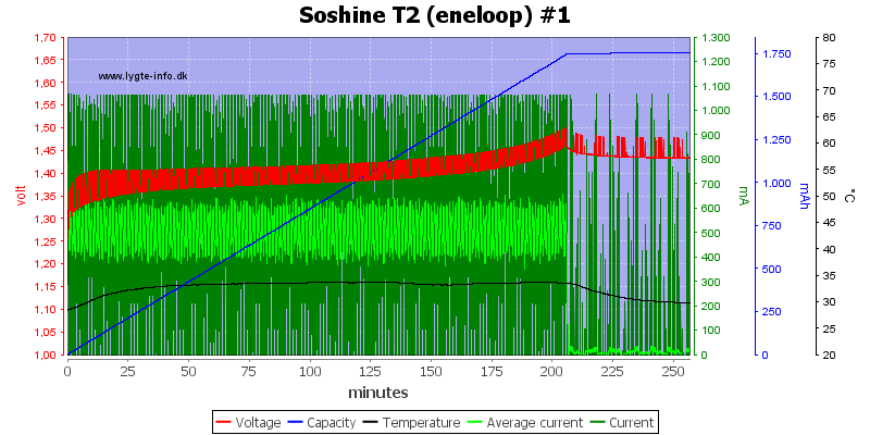 Soshine%20T2%20%28eneloop%29%20%231.png