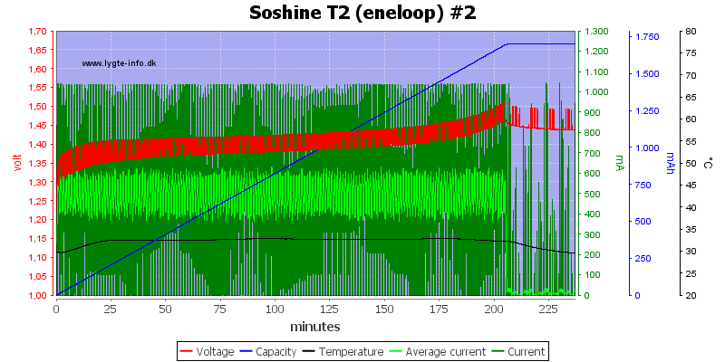 Soshine%20T2%20%28eneloop%29%20%232.png