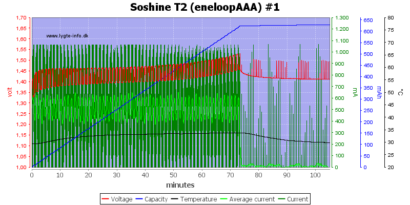 Soshine%20T2%20%28eneloopAAA%29%20%231.png