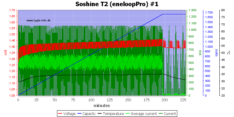 Soshine%20T2%20%28eneloopPro%29%20%231.png