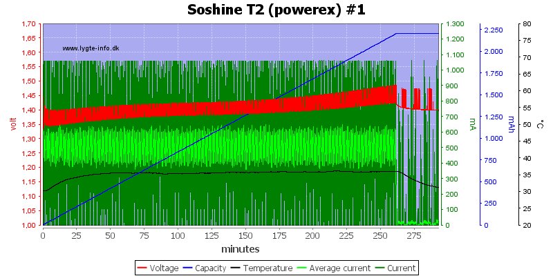 Soshine%20T2%20%28powerex%29%20%231.png