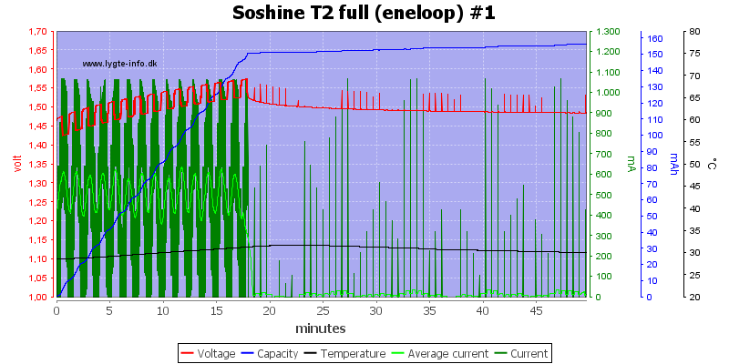 Soshine%20T2%20full%20%28eneloop%29%20%231.png