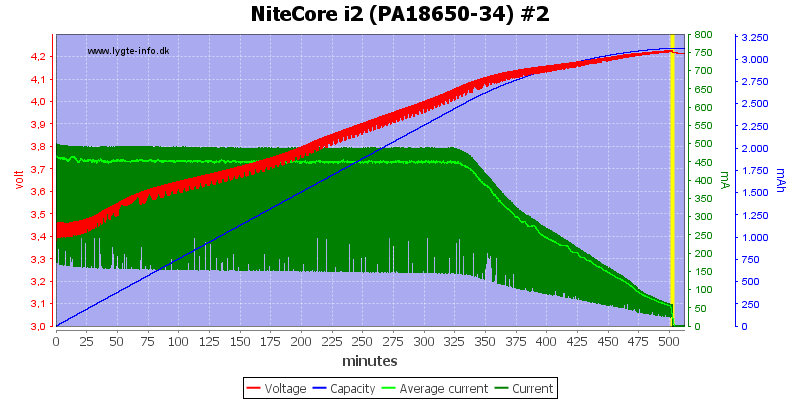 NiteCore%20i2%20%28PA18650-34%29%20%232.png