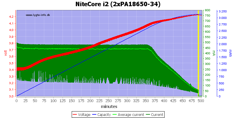 NiteCore%20i2%20(2xPA18650-34).png