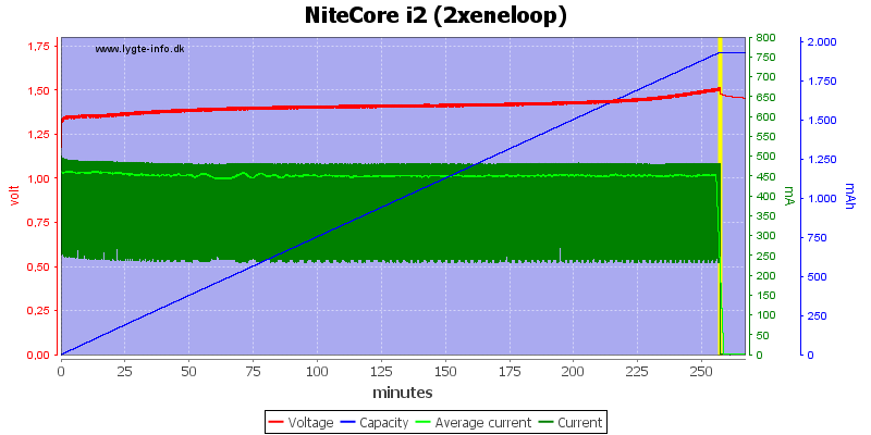 NiteCore%20i2%20(2xeneloop).png