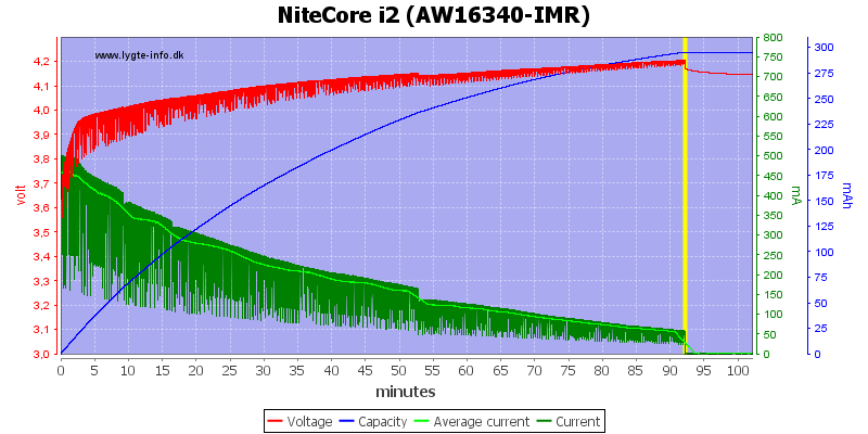 NiteCore%20i2%20(AW16340-IMR).png