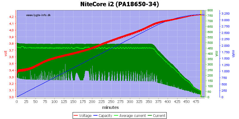 NiteCore%20i2%20(PA18650-34).png
