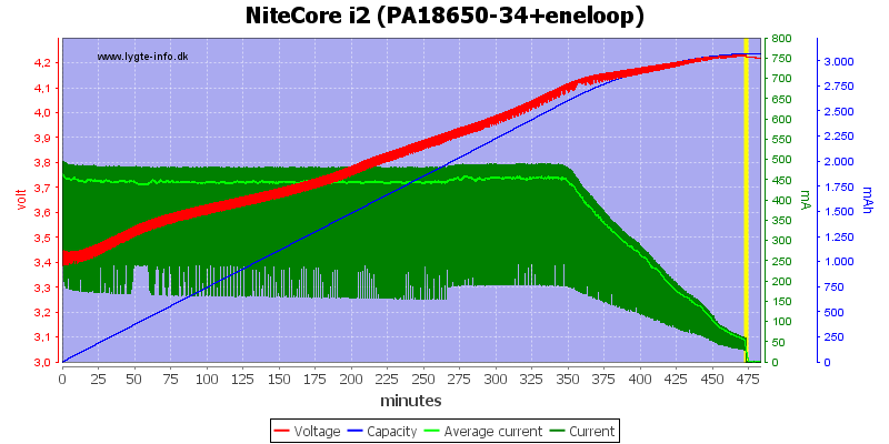 NiteCore%20i2%20(PA18650-34+eneloop).png